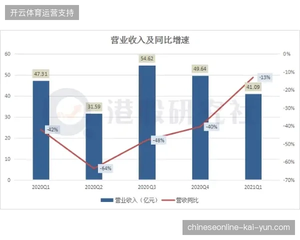 世界杯票务资产风控投入持续加码为何部分场馆闸机通行速率依然未能同步提效？